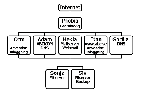 Datorsystemet